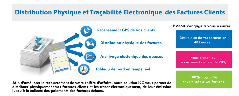 Facture clients: notre modèle de distribution des factures clients