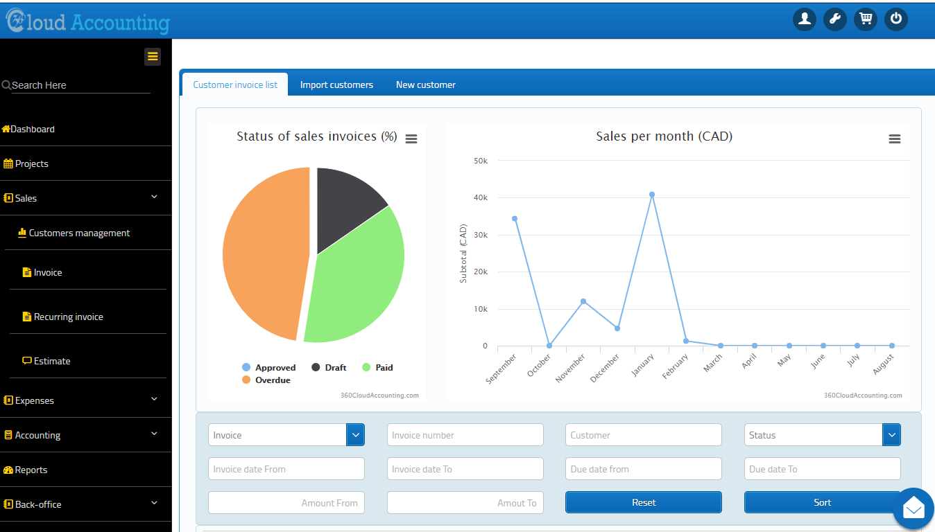 Accounts receivable management