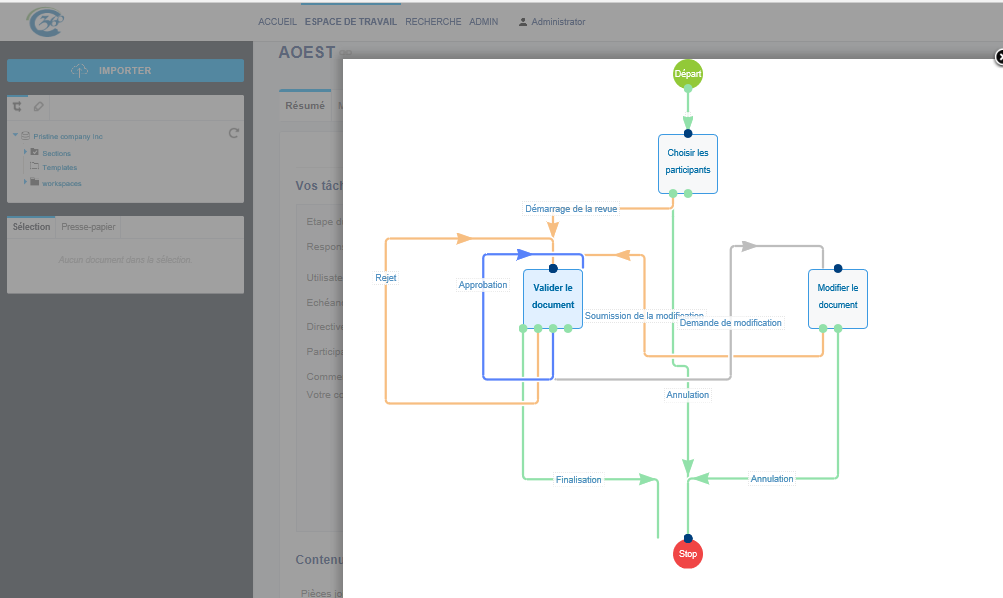 Gestion des flux de travail